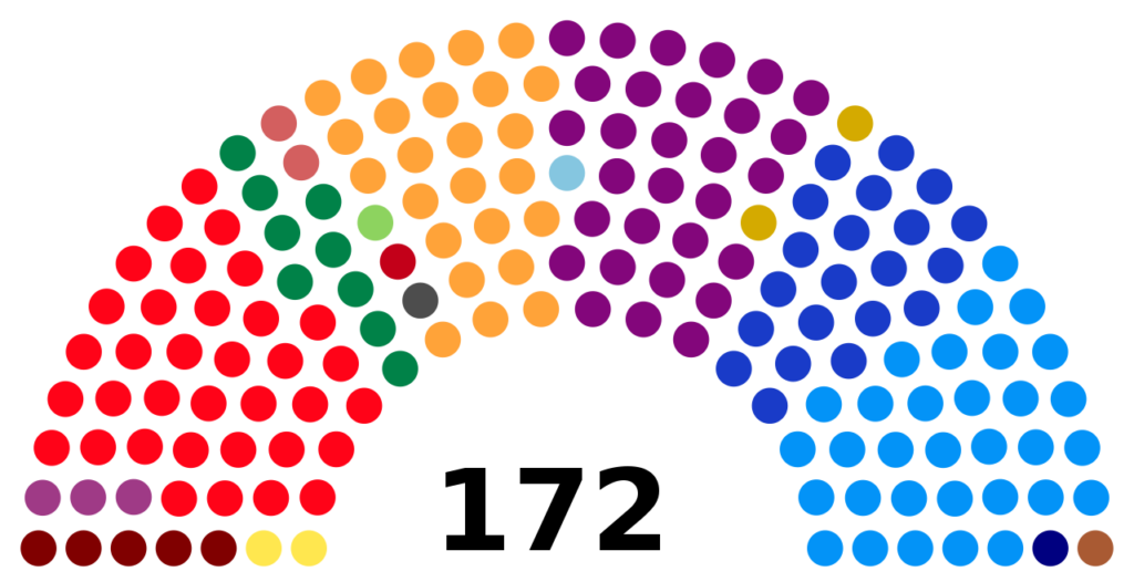 ComposiciÃ³n CÃ¡mara de Representantes 2018-2022